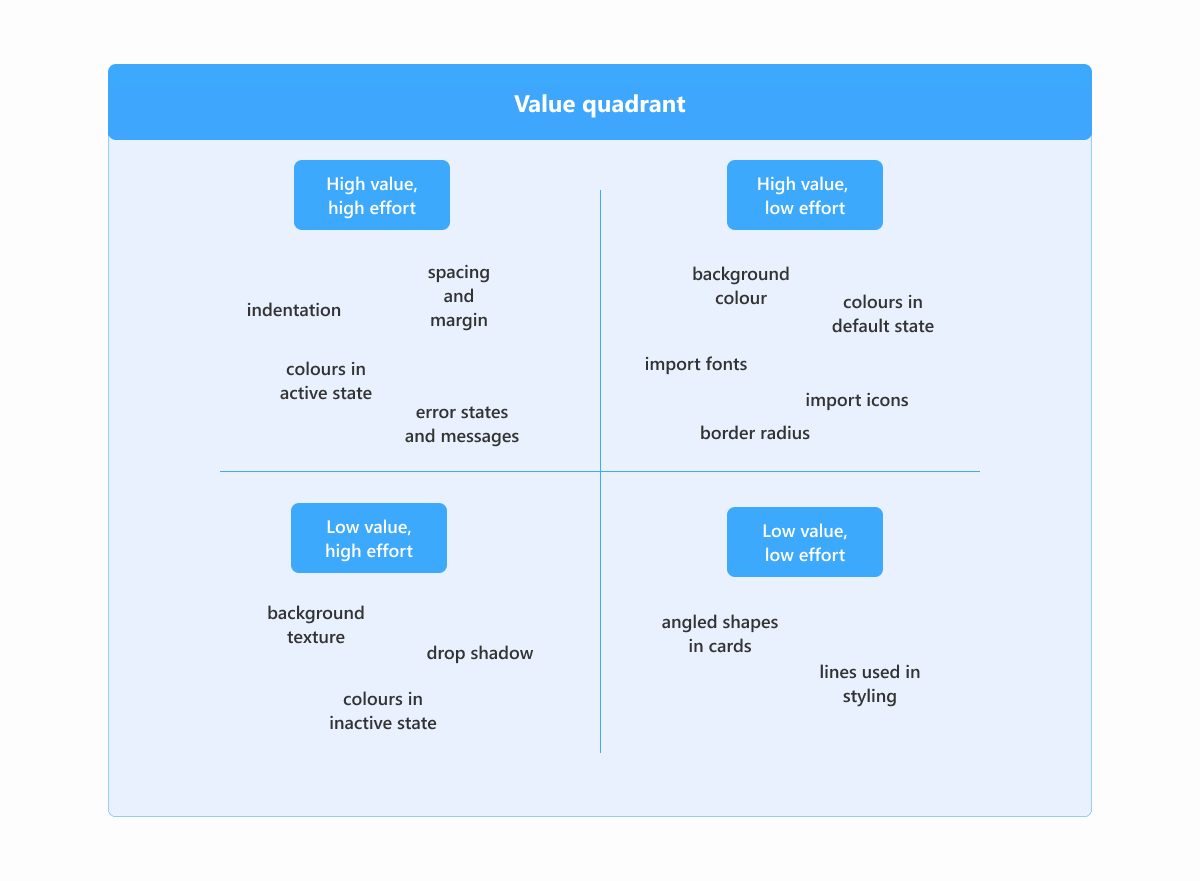 deal lifecycle people finder for lead agent identification